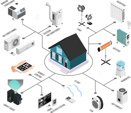 IoT IoT