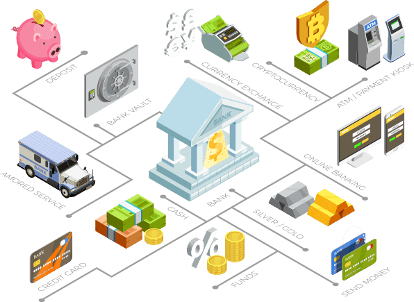 financing application financing application