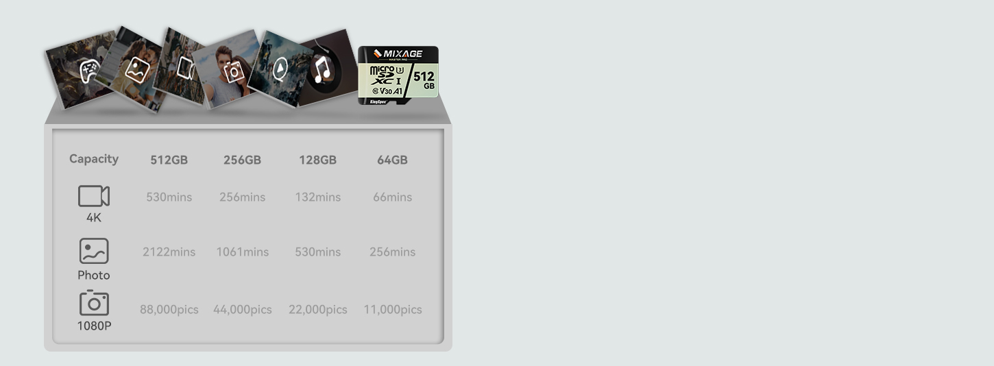 MicroSDXC UHS-I V30 Card MicroSDXC UHS-I V30 Card